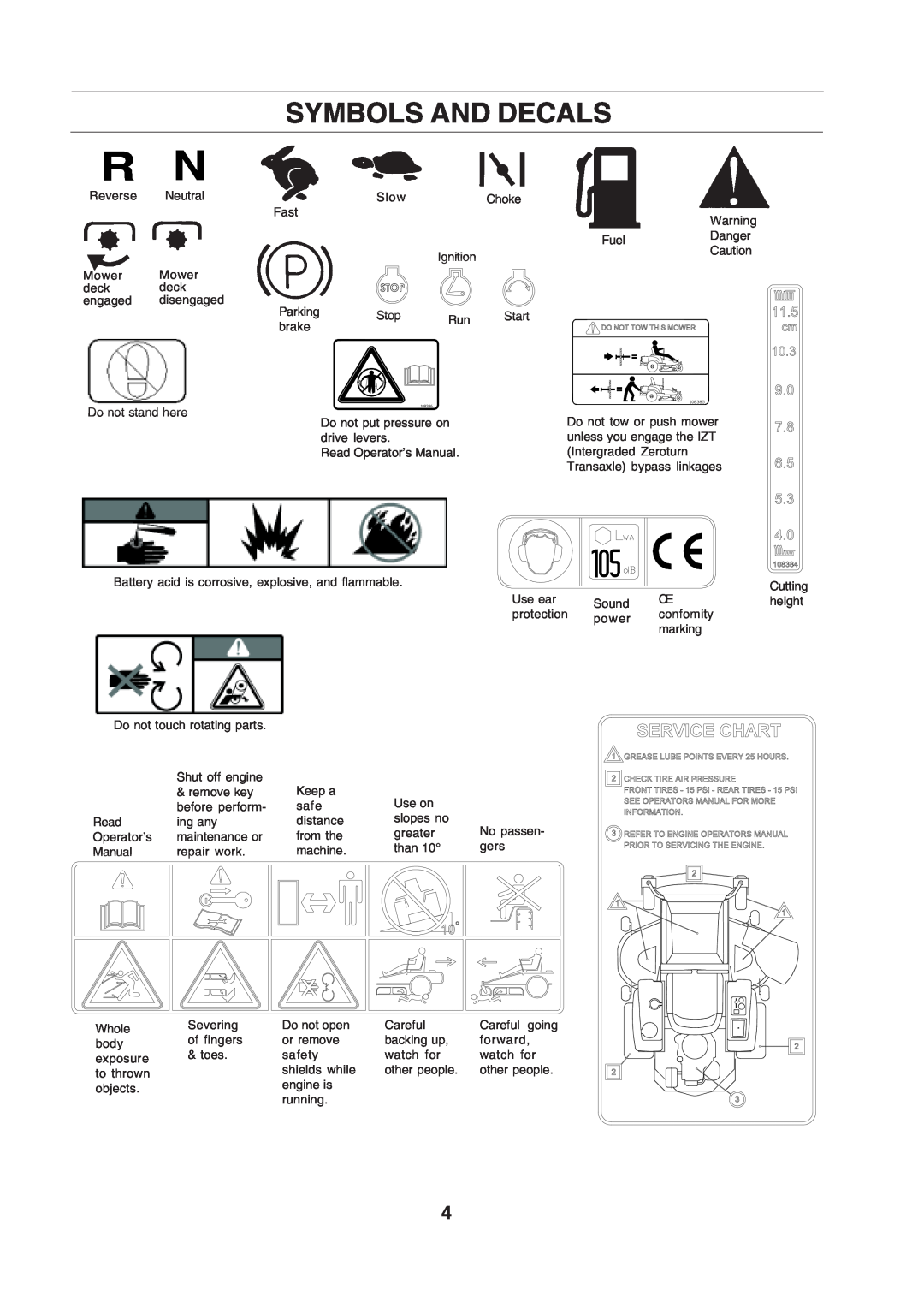 Husqvarna CZE 4818 manual Symbols And Decals 