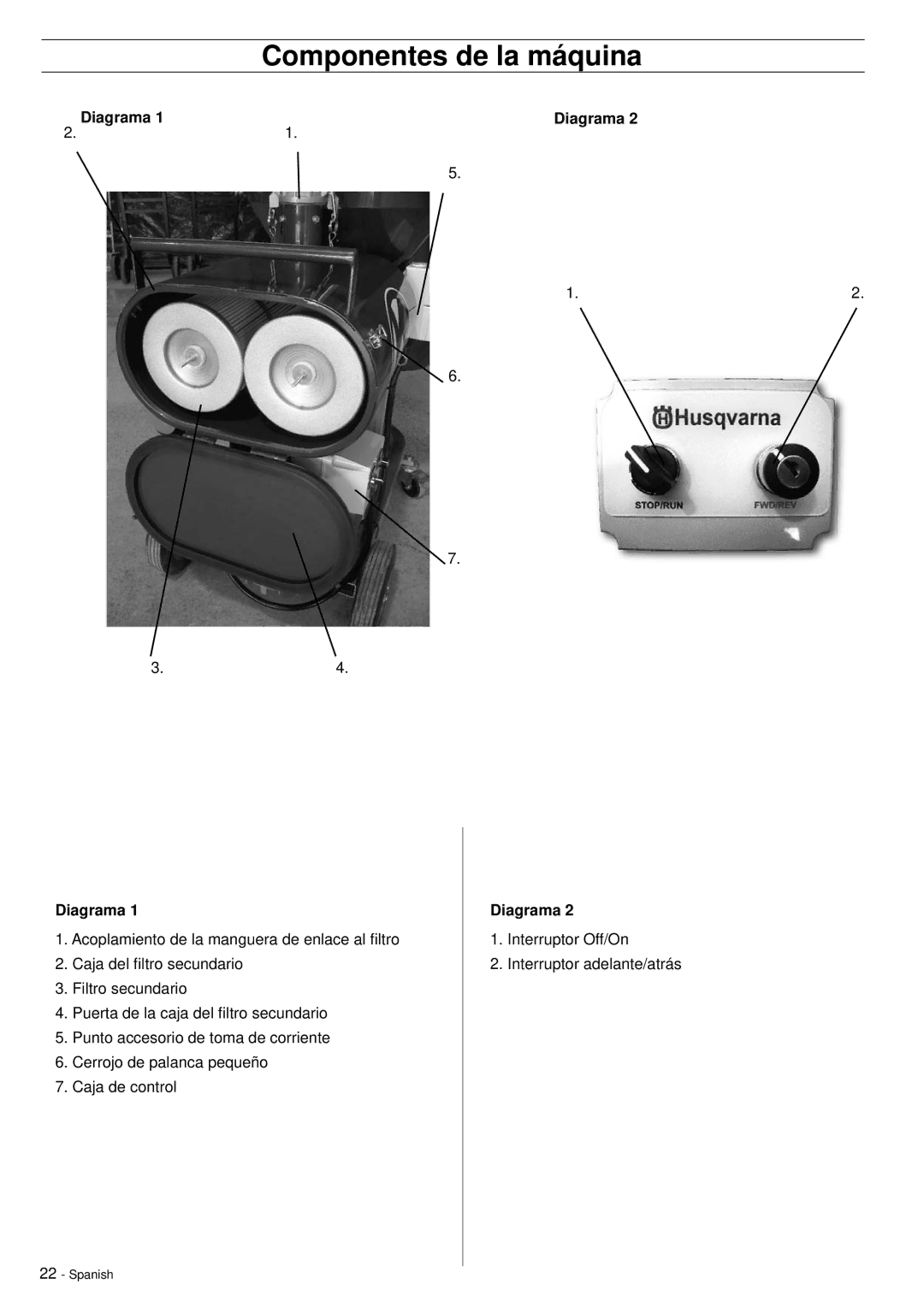 Husqvarna DC5500 manuel dutilisation Componentes de la máquina, Diagrama 