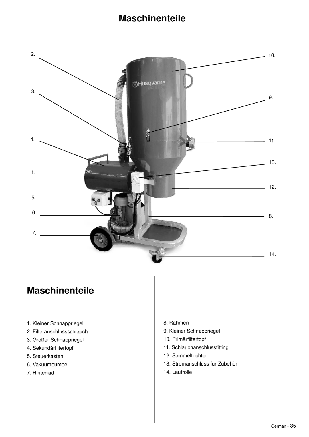 Husqvarna DC5500 manuel dutilisation Maschinenteile 