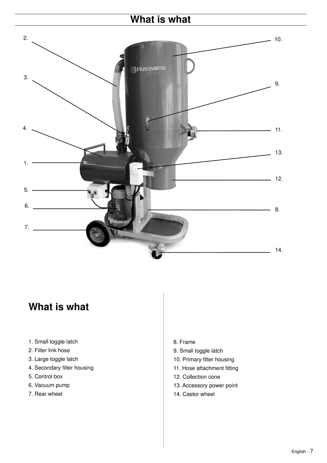 Husqvarna DC5500 manuel dutilisation What is what 