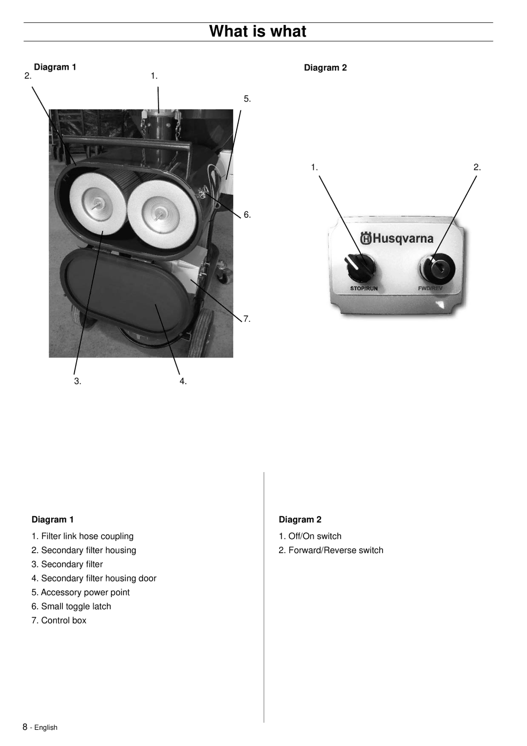 Husqvarna DC5500 manuel dutilisation Diagram 