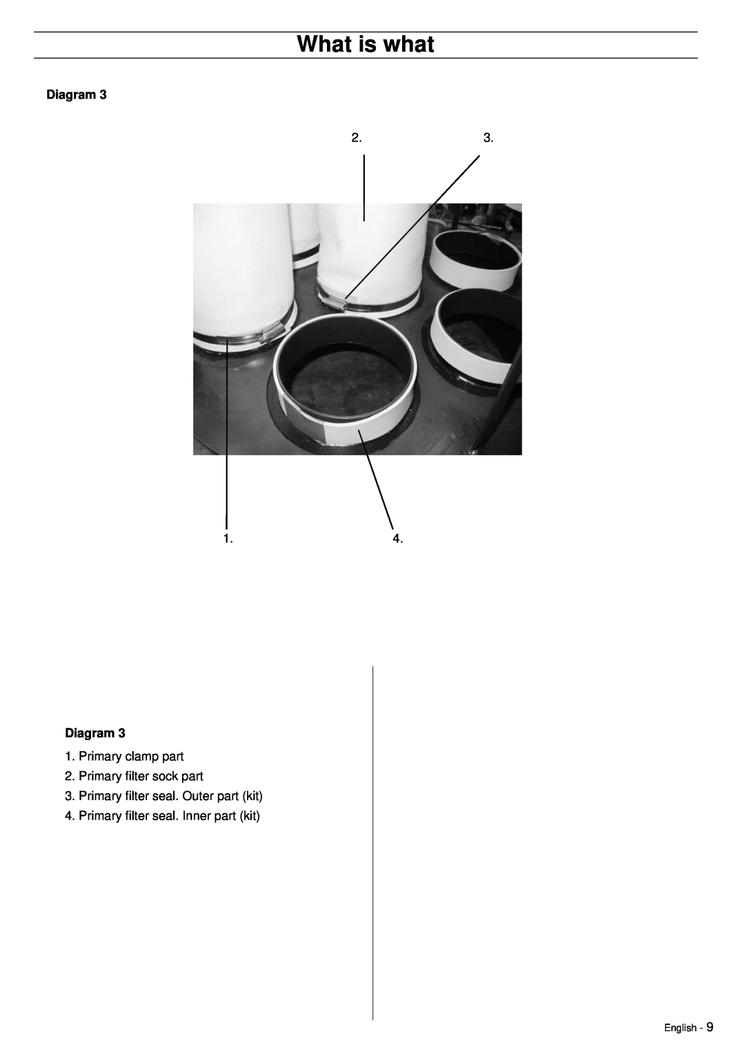Husqvarna DC5500 What is what, Diagram, Primary clamp part 2.Primary ﬁlter sock part, Primary ﬁlter seal. Outer part kit 