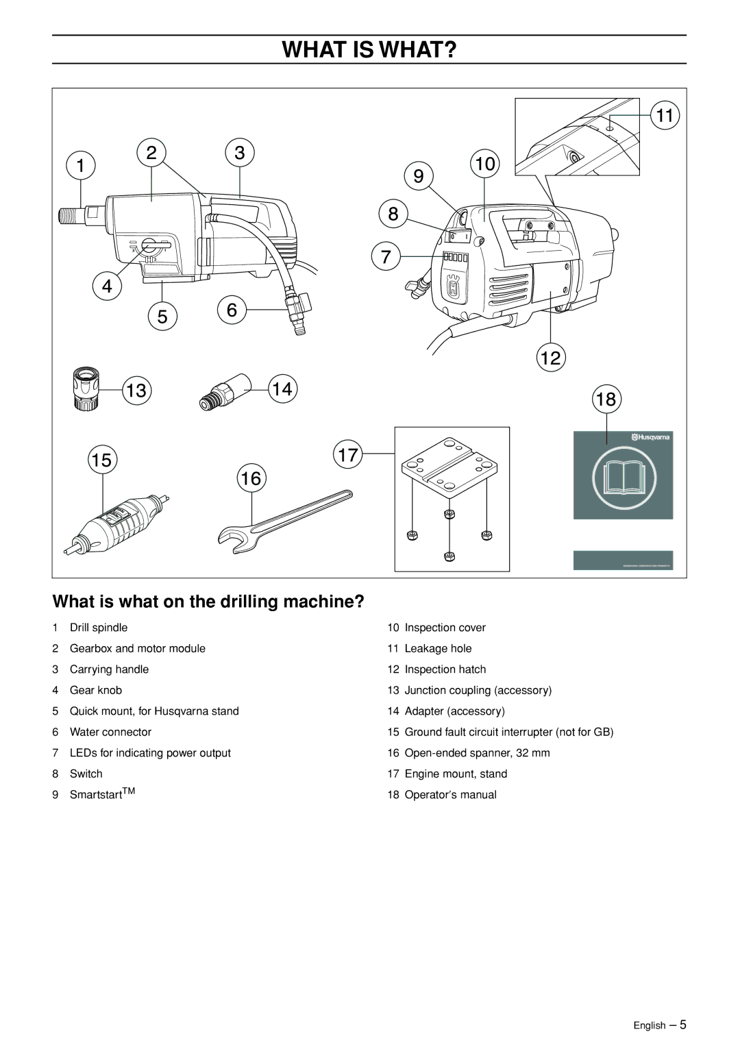 Husqvarna 1152417-30, DM 340 manual What is WHAT?, What is what on the drilling machine? 