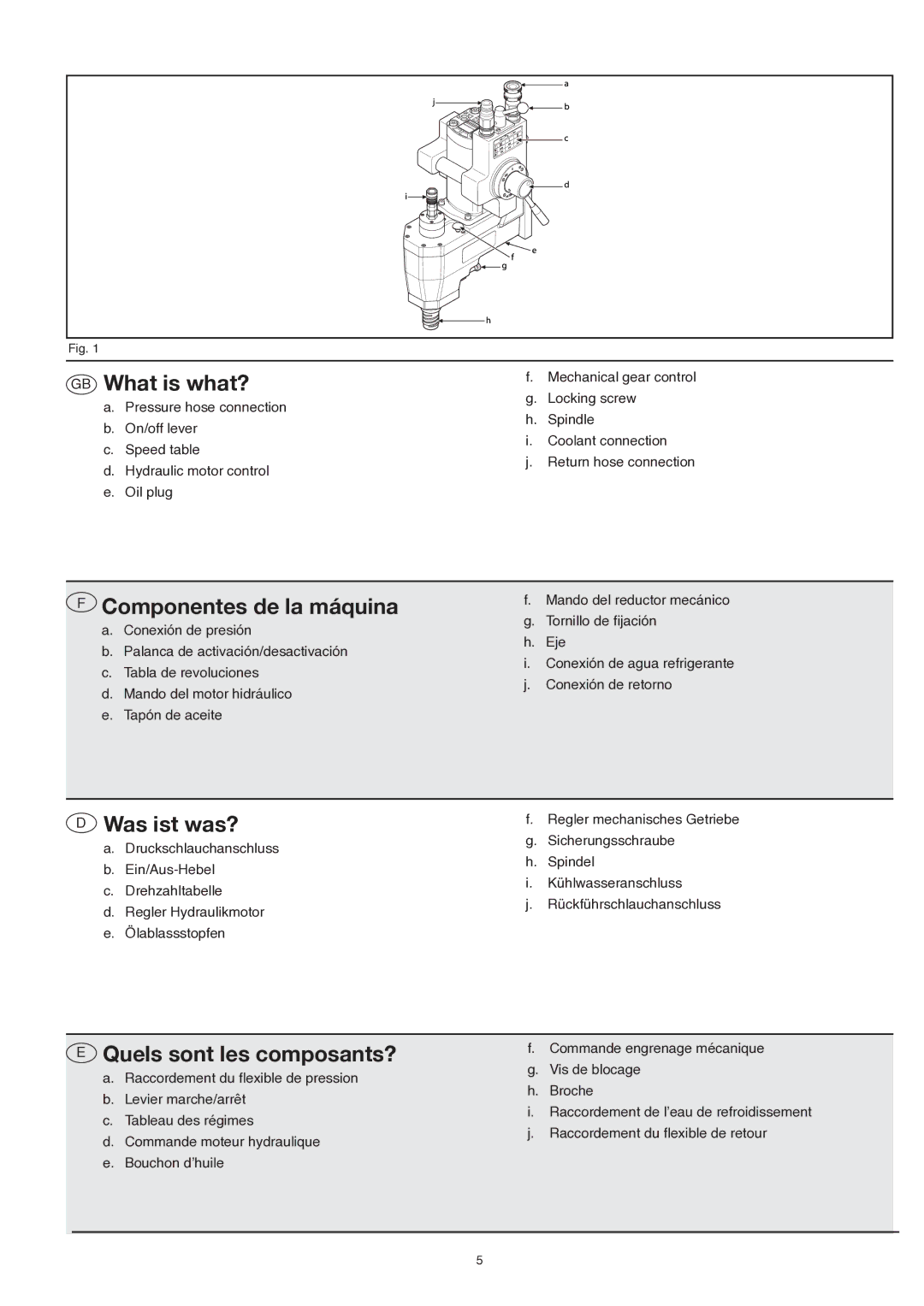 Husqvarna dm 406 h GB What is what?, Componentes de la máquina, Was ist was?, Quels sont les composants? 