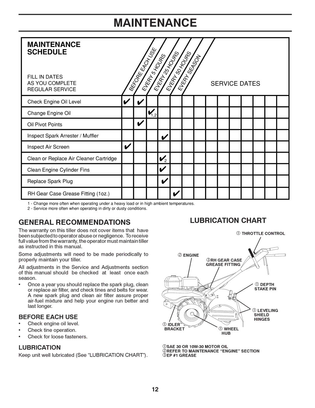 Husqvarna DRT70 owner manual Maintenance Schedule, General Recommendations, Lubrication Chart 