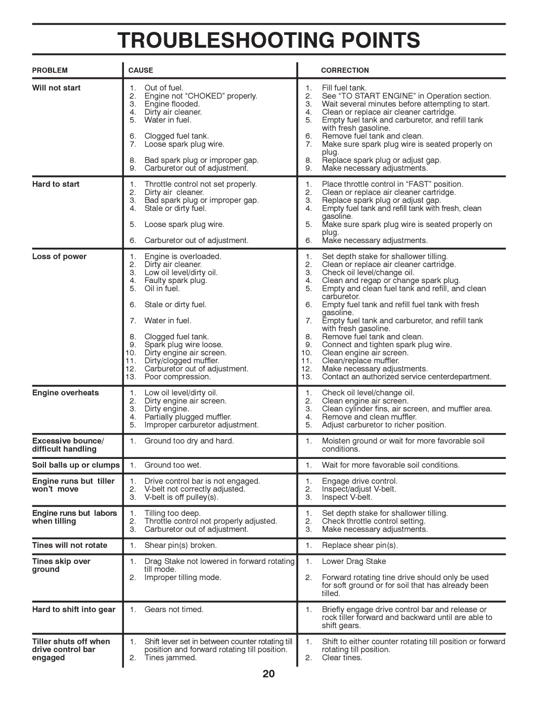 Husqvarna DRT70 owner manual Troubleshooting Points 