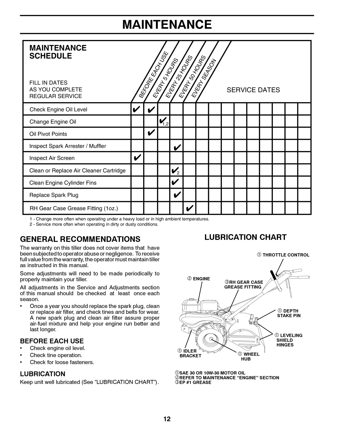 Husqvarna DRT900E owner manual Maintenance Schedule, General Recommendations Lubrication Chart, Before Each USE 