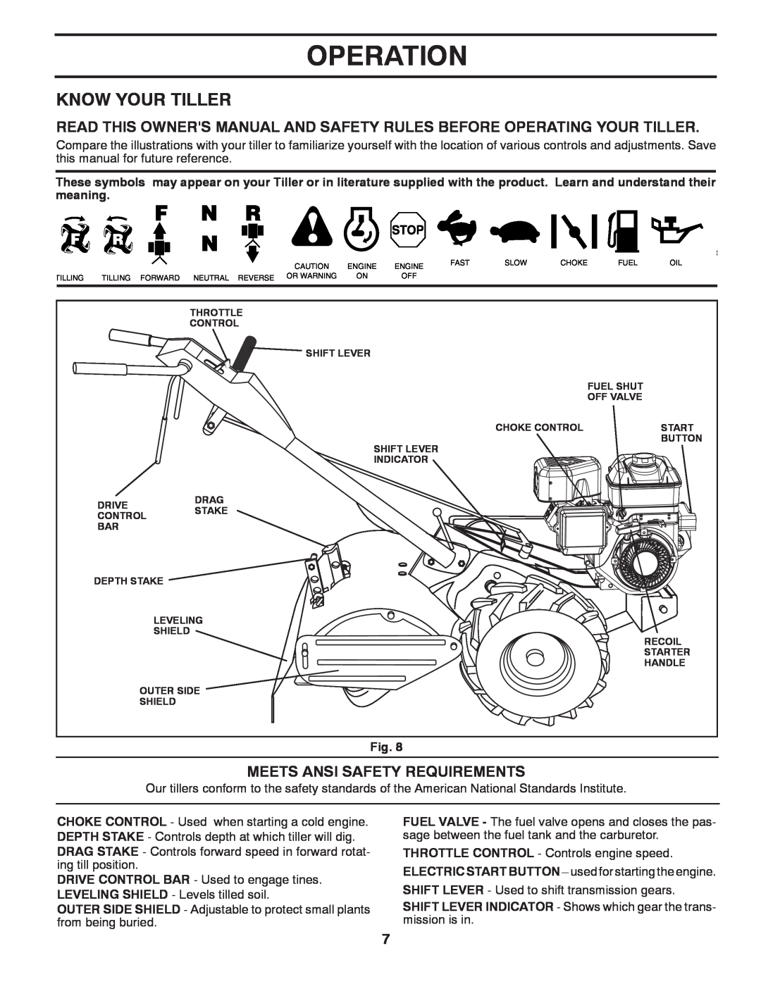 Husqvarna DRT900E owner manual Operation, Know Your Tiller, Meets Ansi Safety Requirements 
