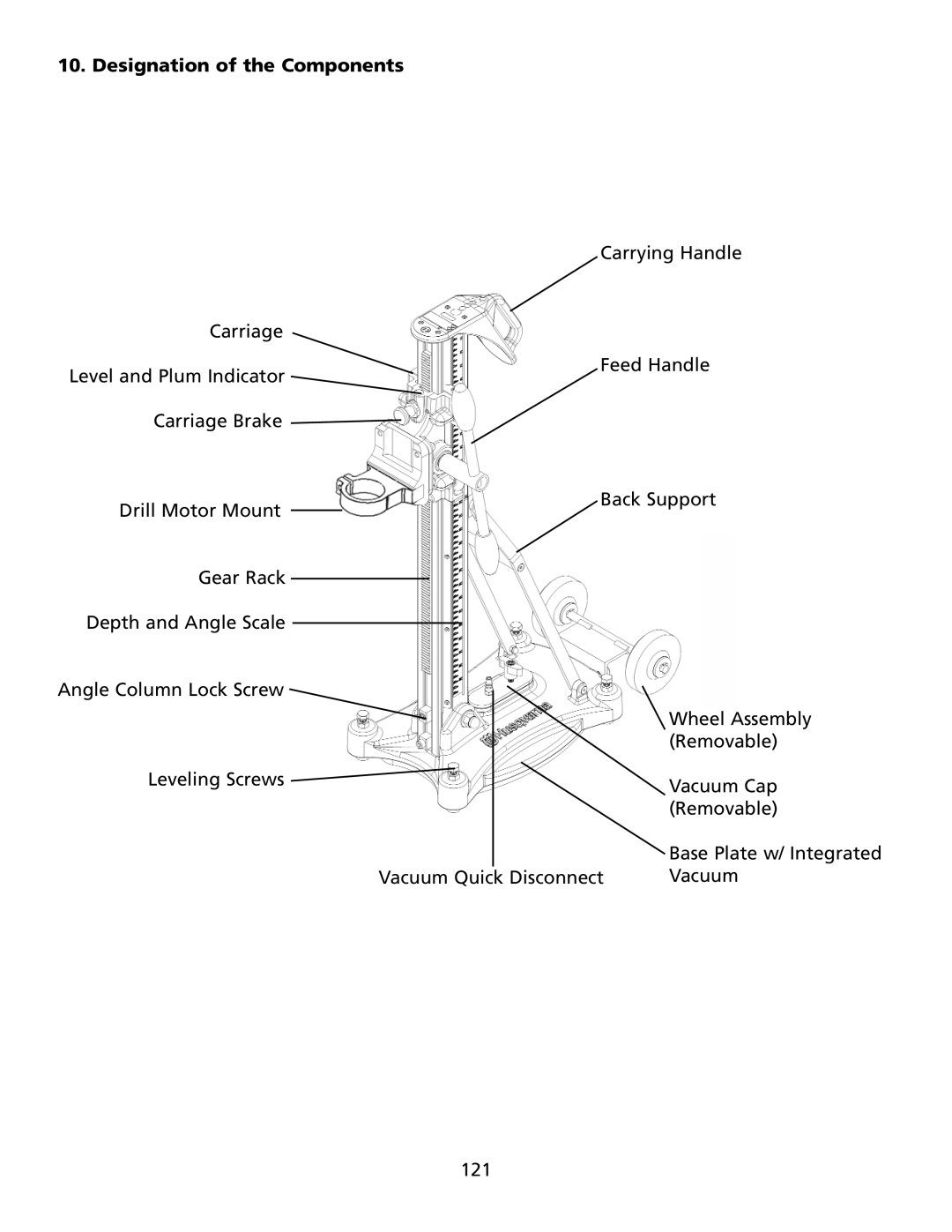 Husqvarna DS160C manuel dutilisation Designation of the Components 