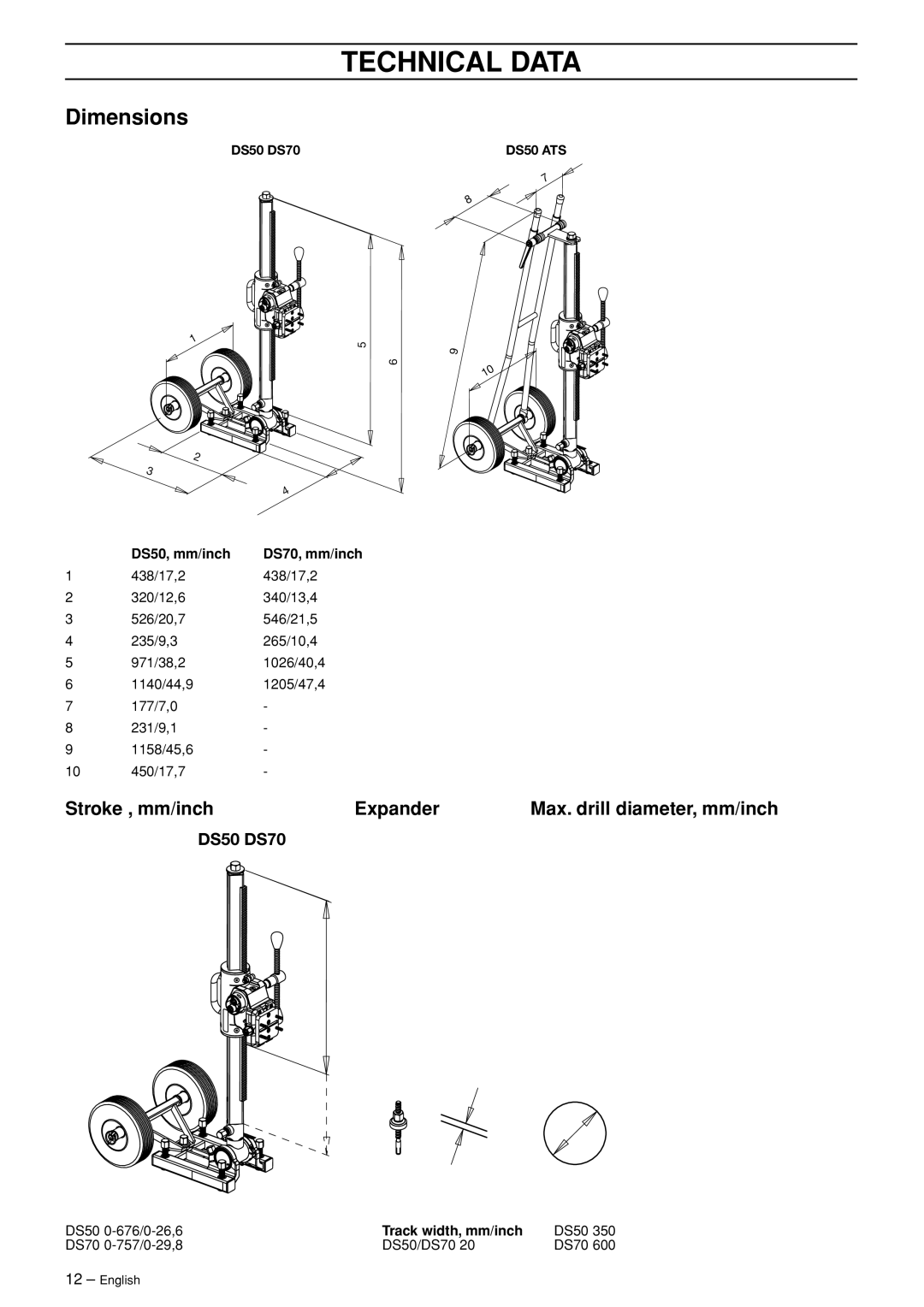 Husqvarna DS50, DS70 manuel dutilisation Technical Data, Dimensions, Stroke , mm/inch Expander Max. drill diameter, mm/inch 