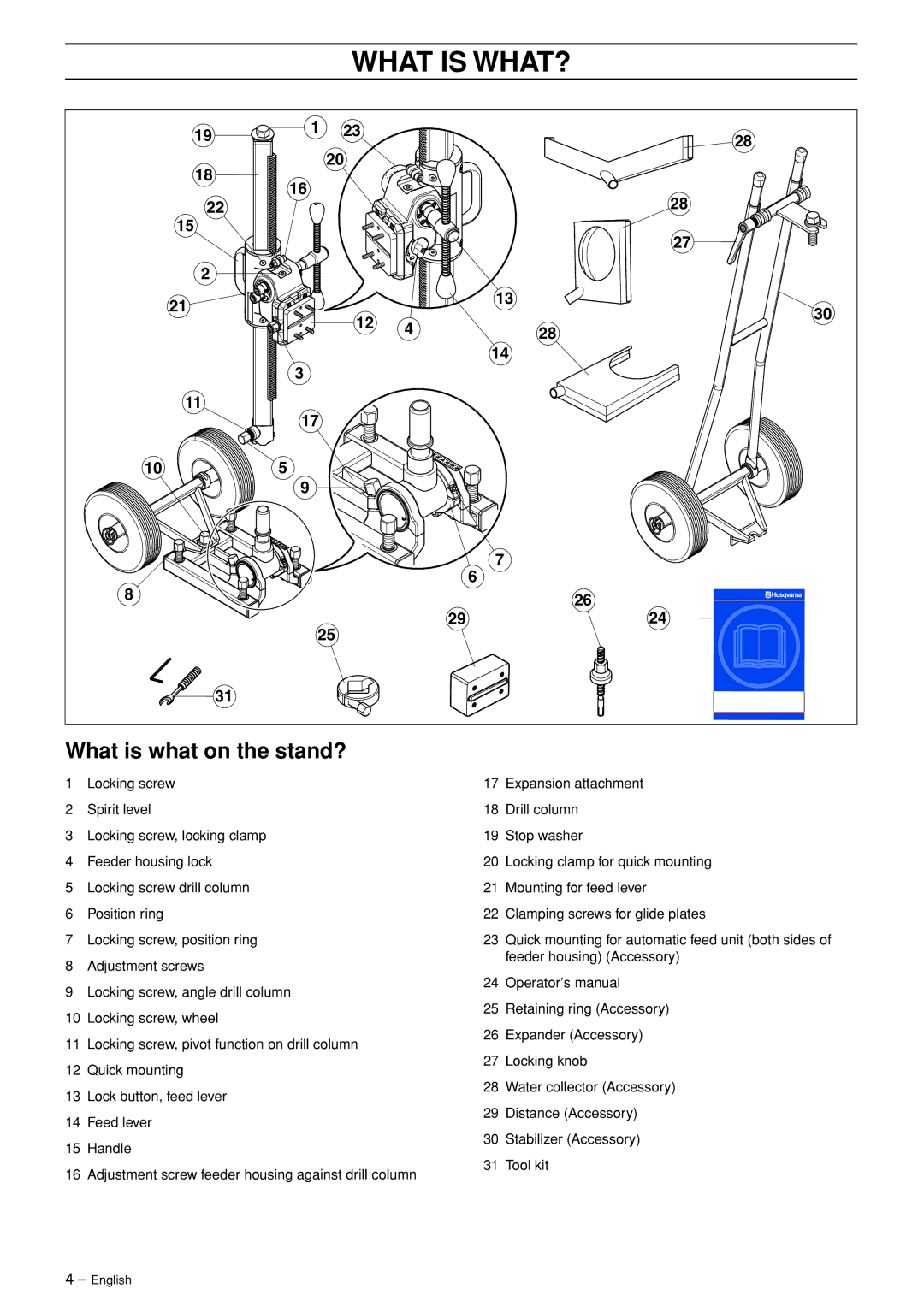 Husqvarna DS50, DS70 manuel dutilisation What is WHAT?, What is what on the stand? 