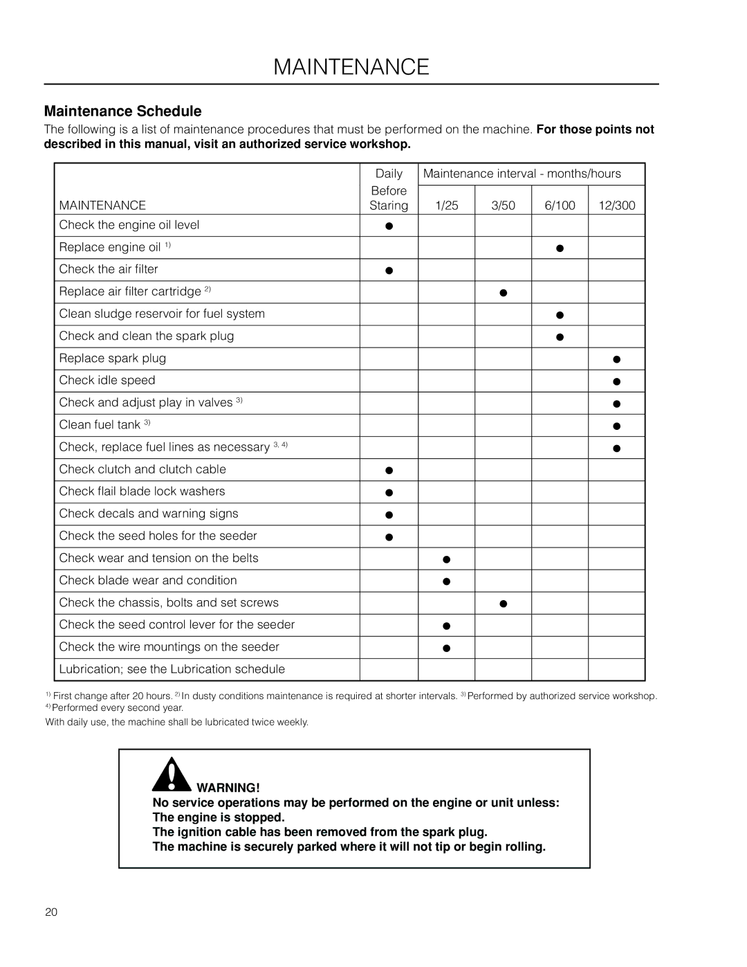 Husqvarna 966067001, DT18BF, SD22B5DSA, 966067101, DTF6(BF), 966067201, DTF226, 966067801 manual Maintenance Schedule 