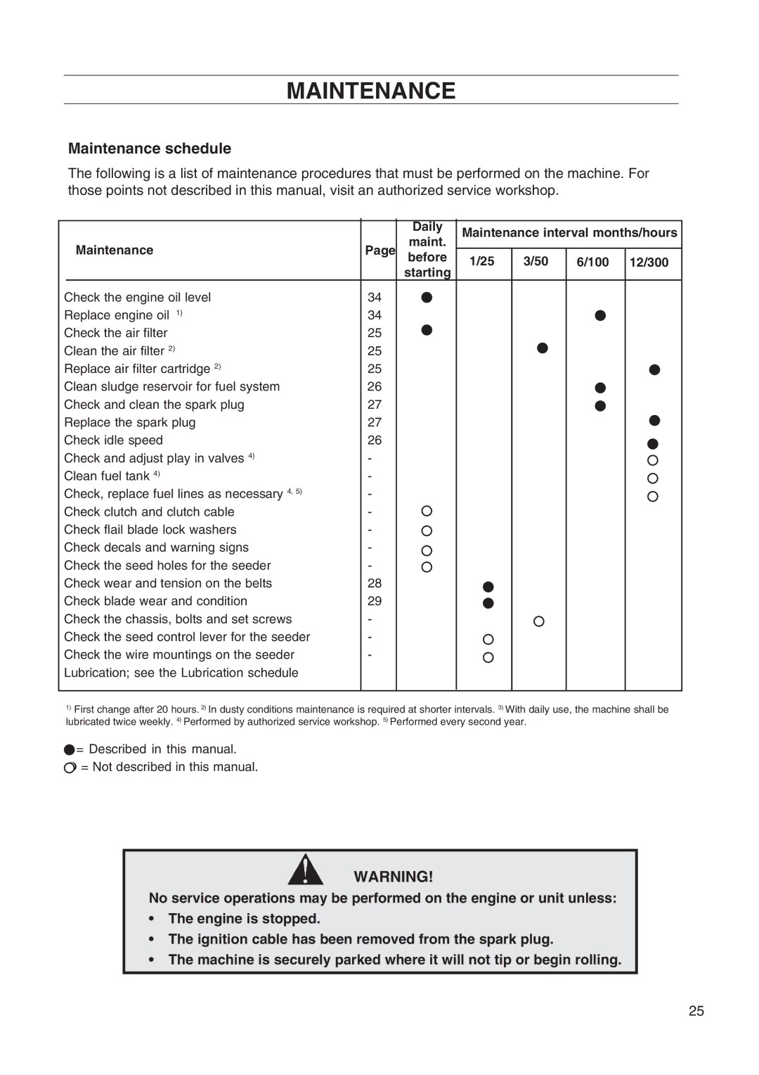 Husqvarna DT22 manual Maintenance schedule 