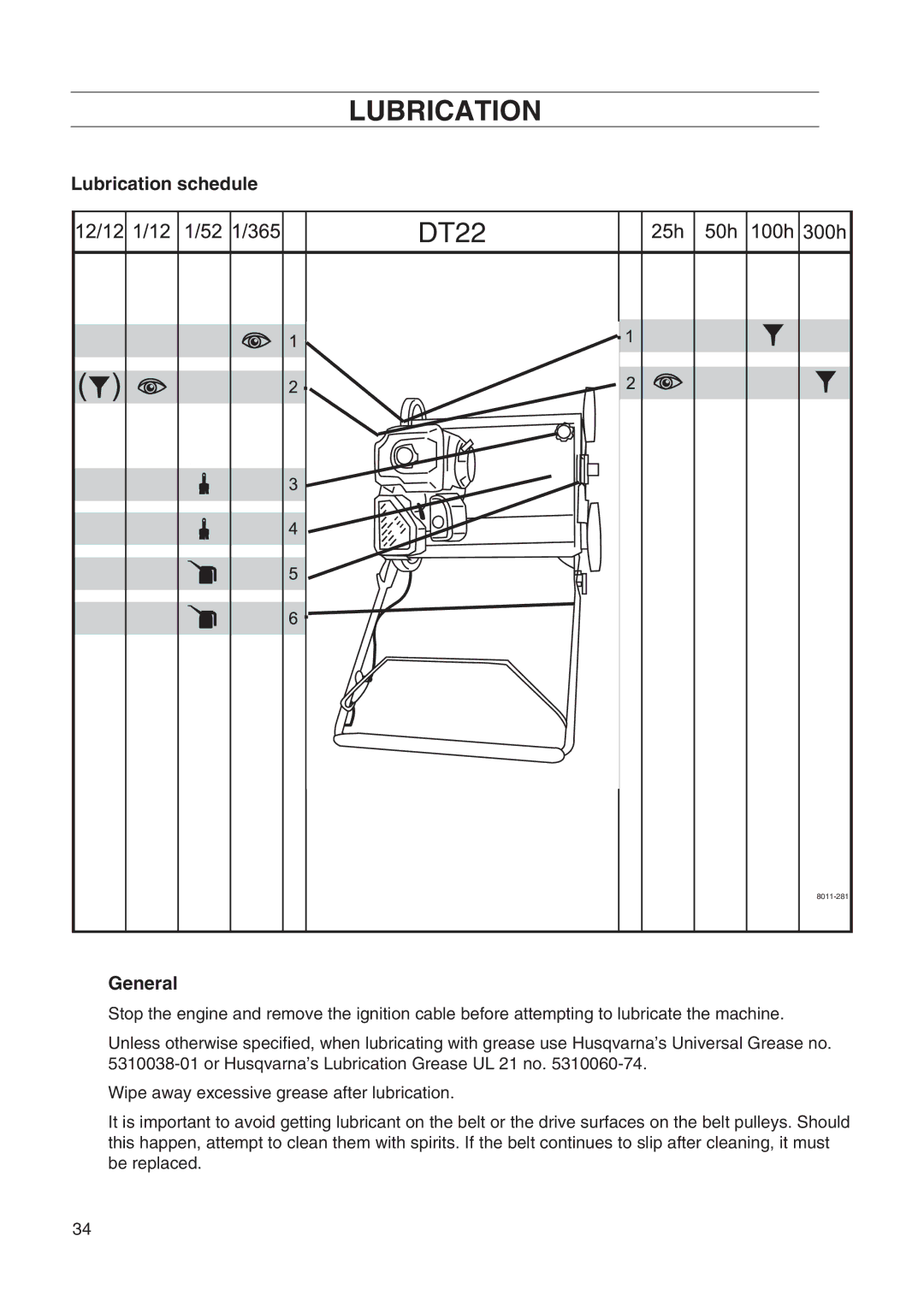 Husqvarna DT22 manual Lubrication schedule, General 