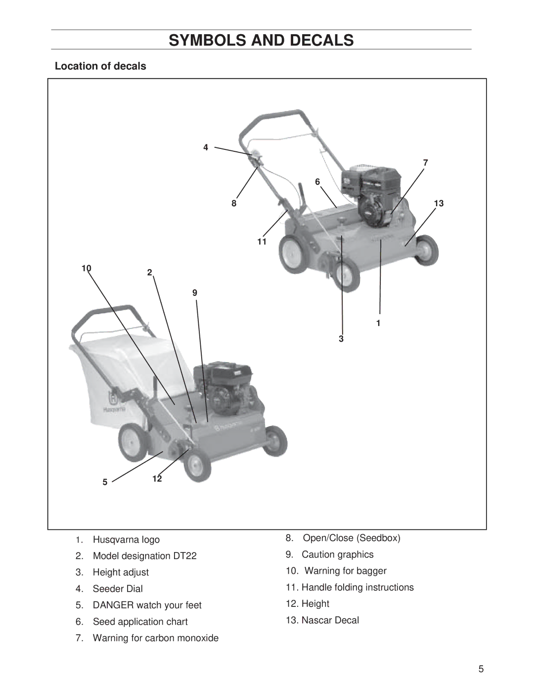 Husqvarna DT22H5NRA, DT22BNRA, DT22B5FA, DT22H5FA, DT22B5DSA, DT22NEFA manual Location of decals 