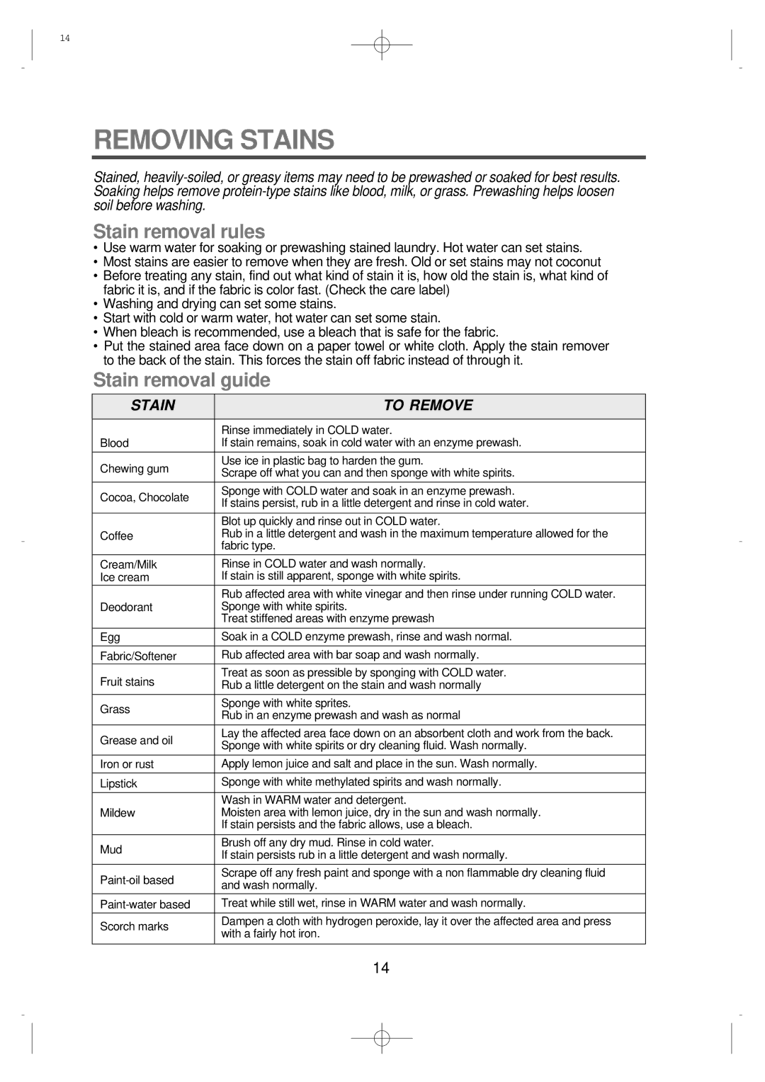 Husqvarna DWF-8089, DWF-7589 instruction manual Removing Stains 