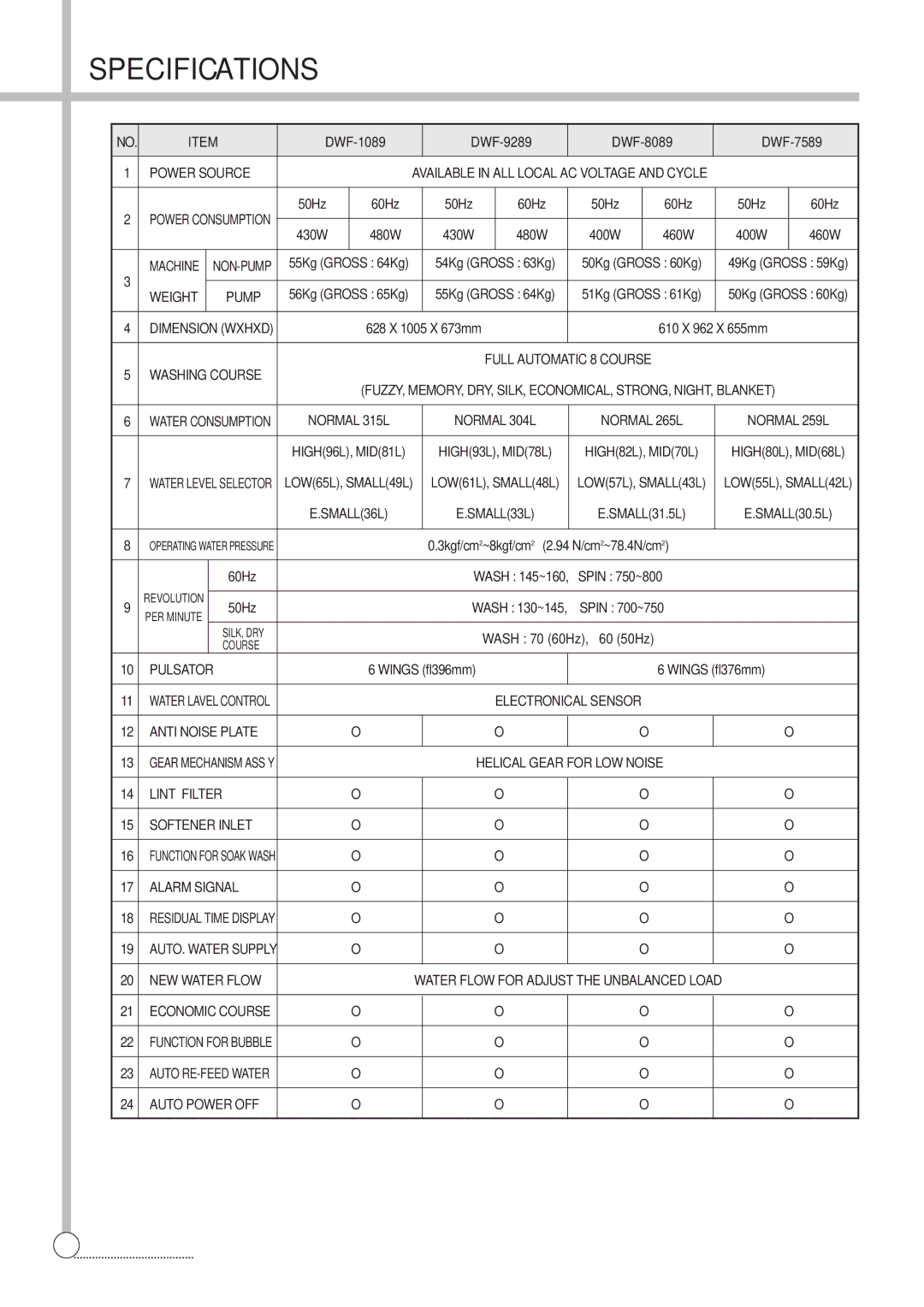 Husqvarna DWF-8089, DWF-7589 instruction manual Specifications 