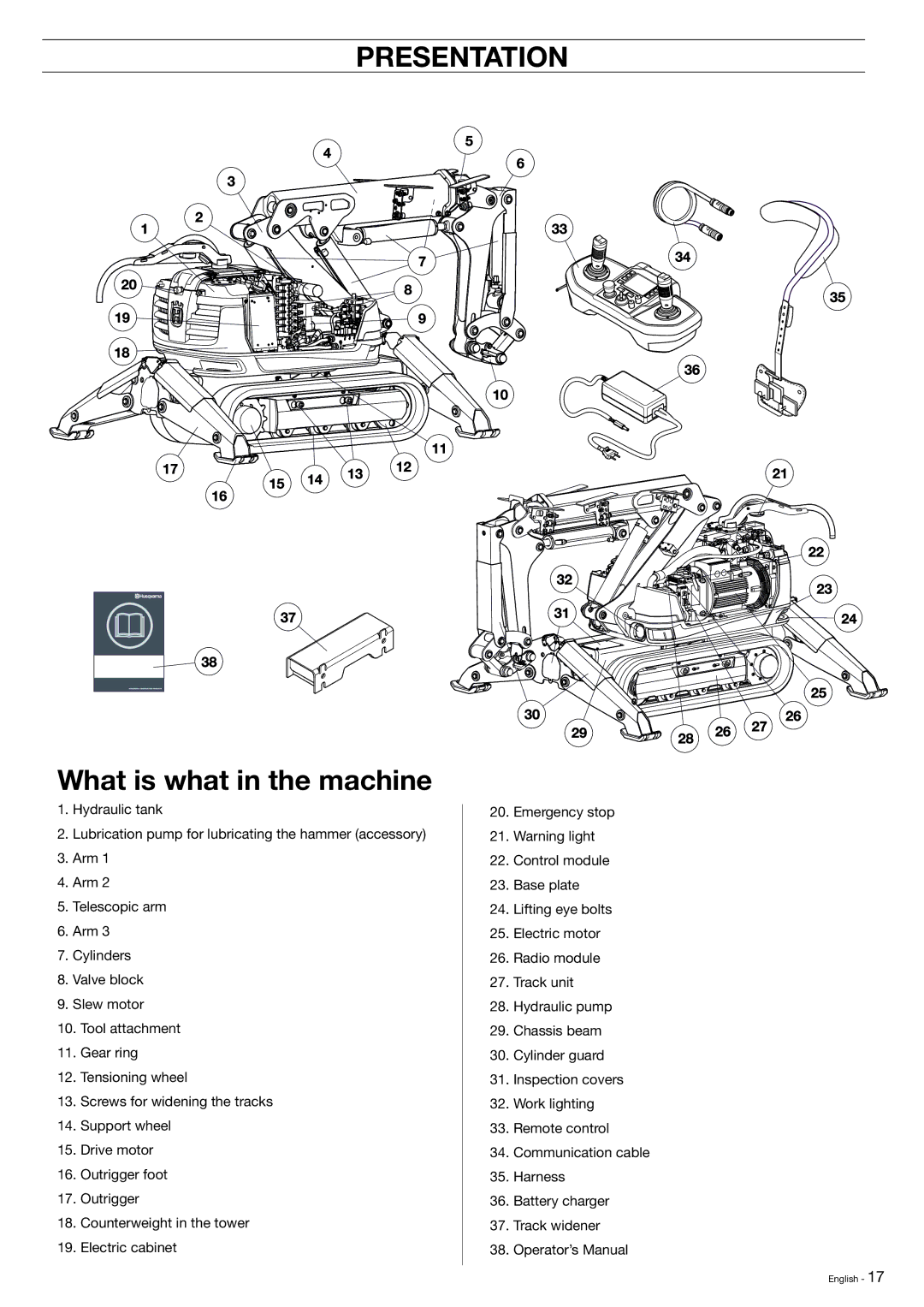 Husqvarna DXR-310 manual What is what in the machine 