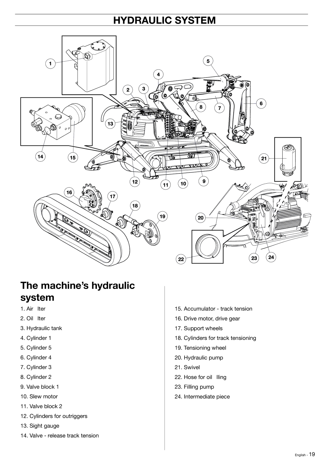 Husqvarna DXR-310 manual Machine’s hydraulic system 