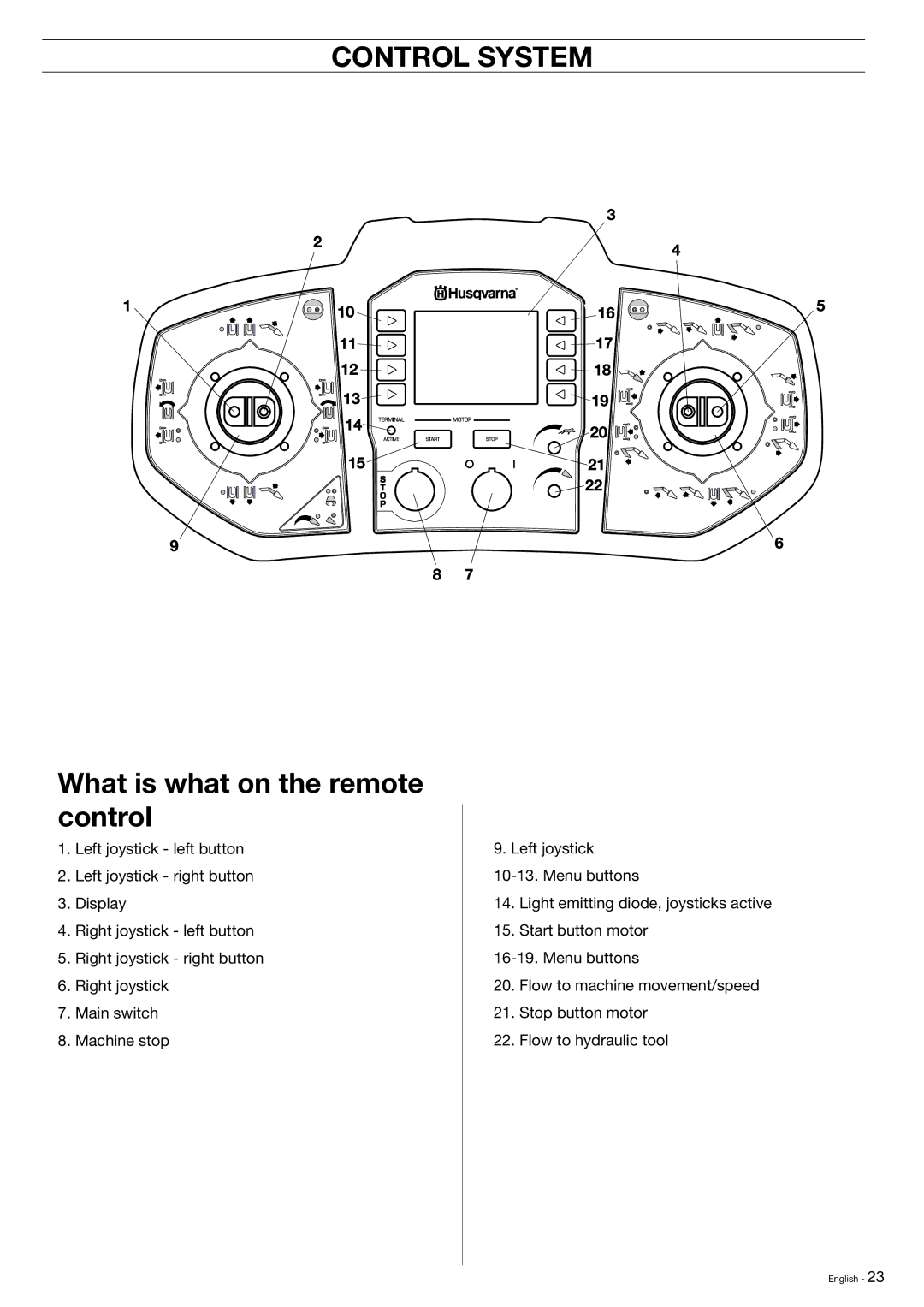 Husqvarna DXR-310 manual What is what on the remote control 