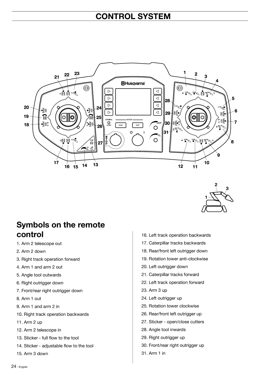 Husqvarna DXR-310 manual Symbols on the remote control 