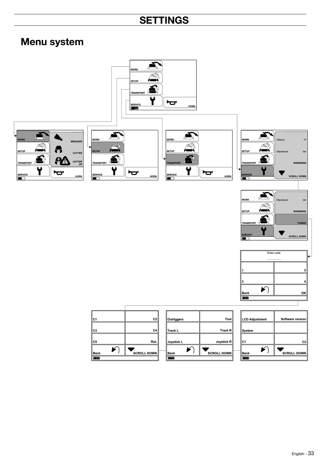 Husqvarna DXR-310 manual Menu system 