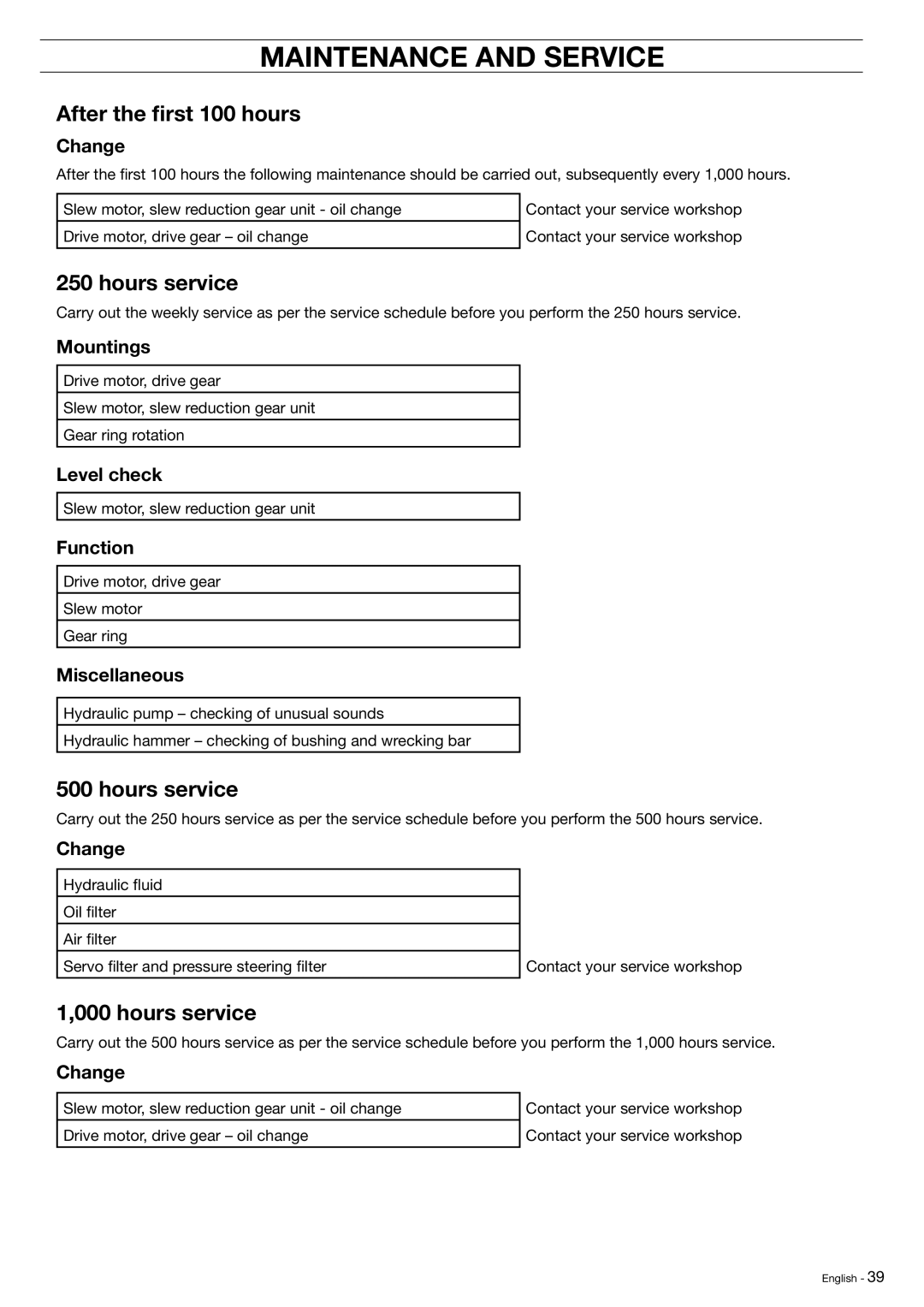 Husqvarna DXR-310 manual After the Þrst 100 hours, Hours service, Change 