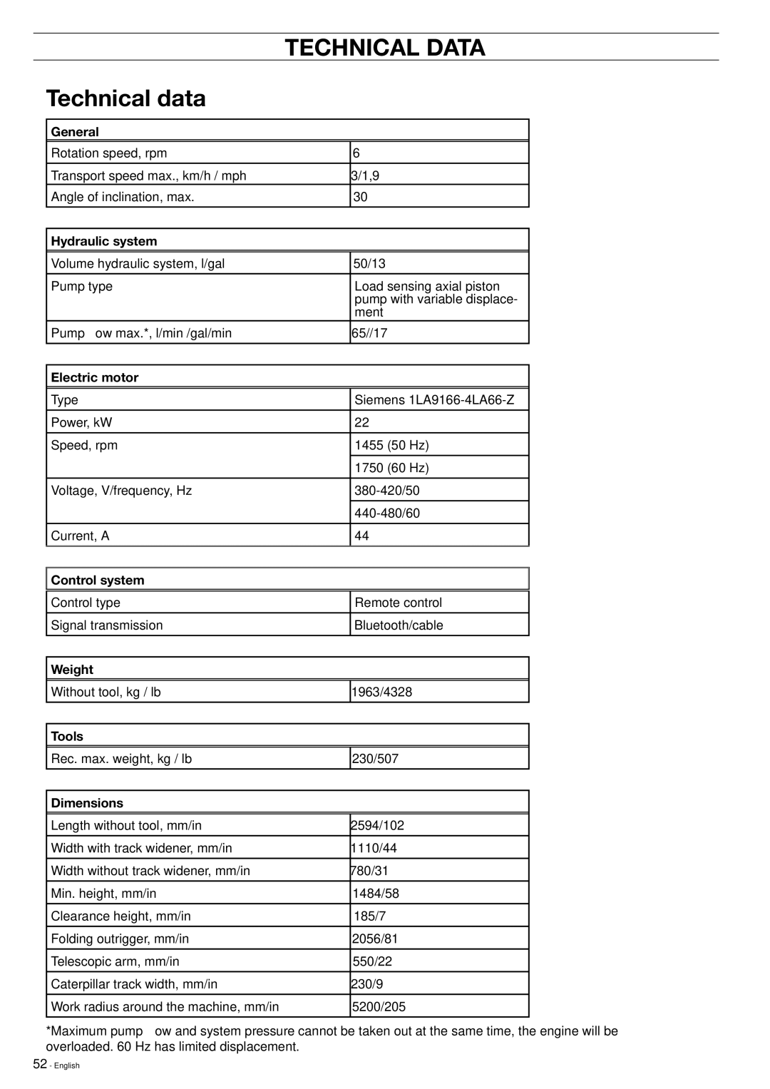 Husqvarna DXR-310 manual Technical data 