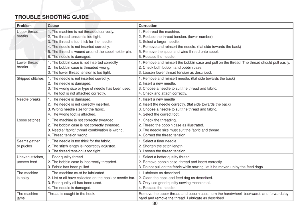 Husqvarna E10 manual Trouble Shooting Guide, Problem Cause Correction 