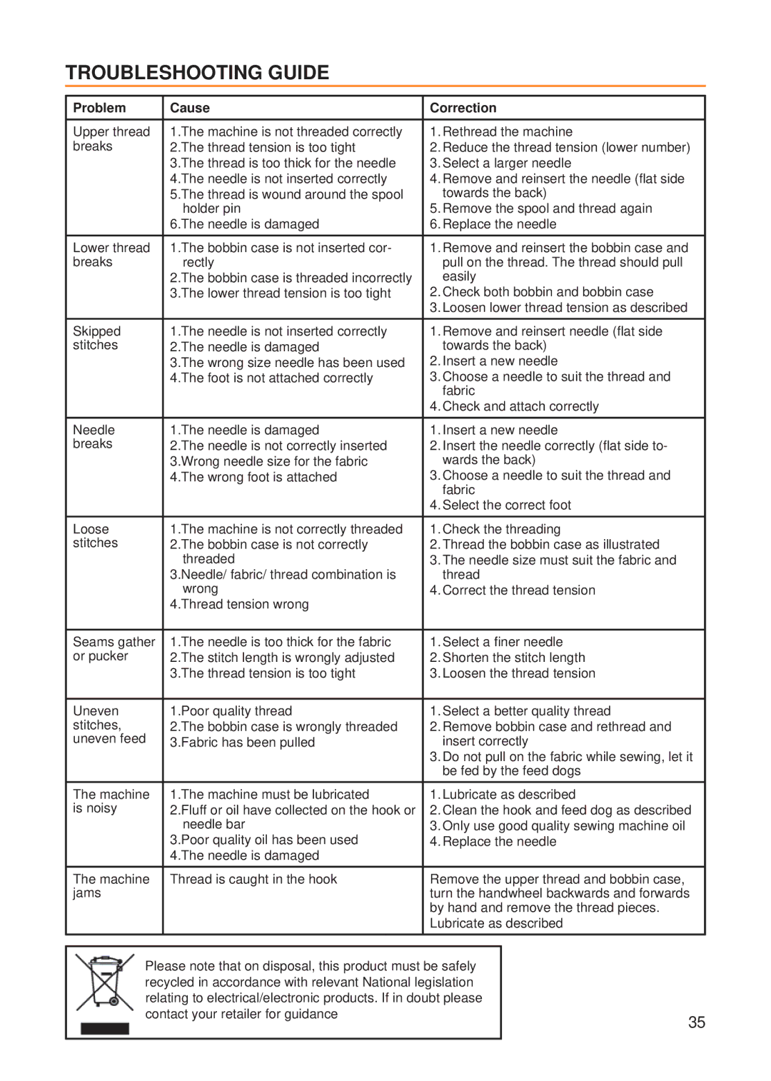 Husqvarna E20 manual Troubleshooting Guide, Problem Cause Correction 