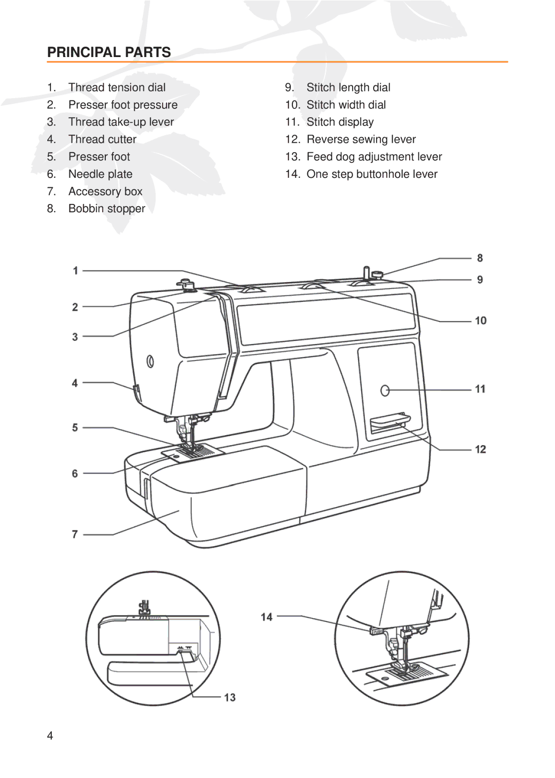 Husqvarna E20 manual Principal Parts 