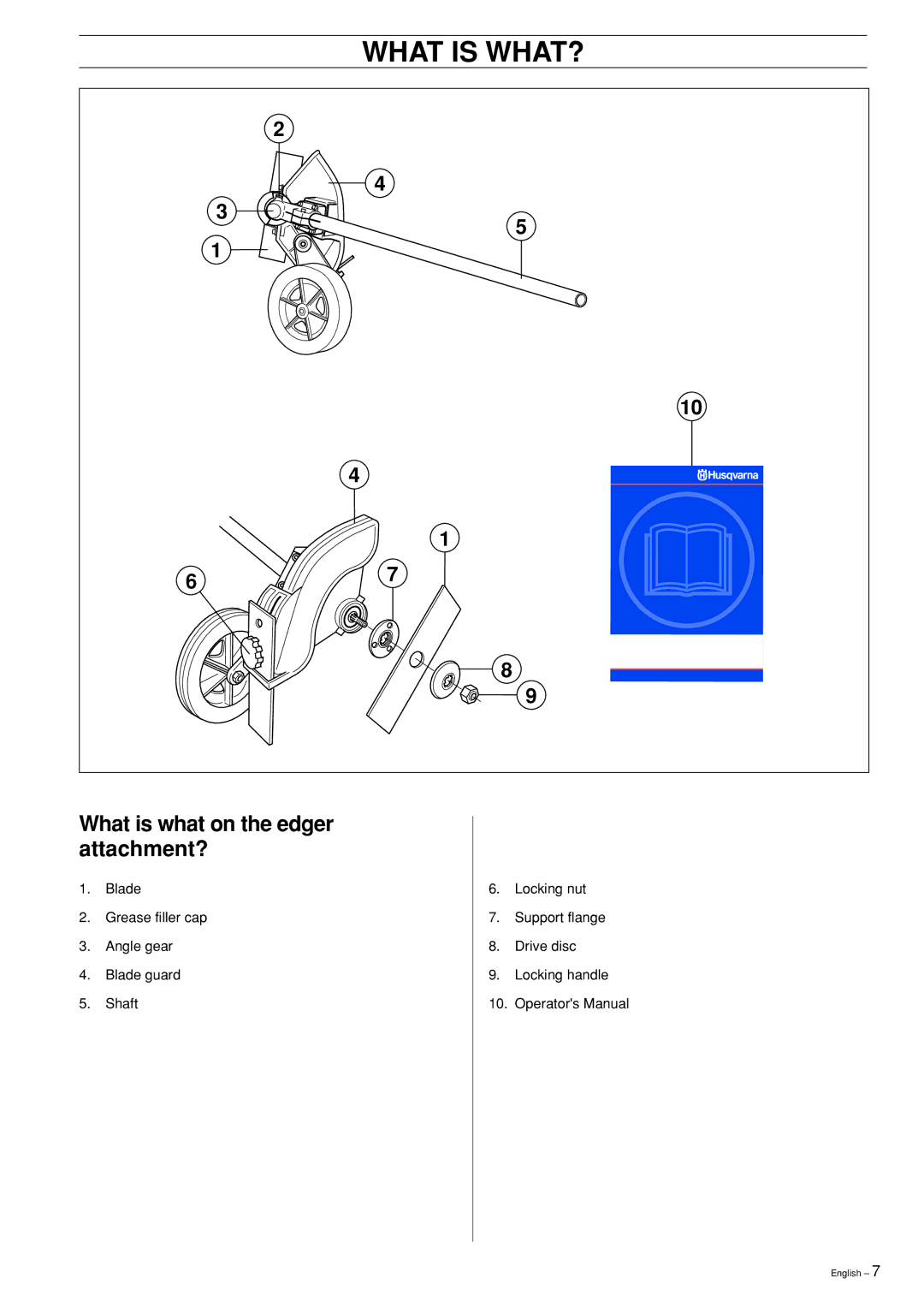 Husqvarna Edger Attachment manuel dutilisation What is WHAT?, What is what on the edger attachment? 