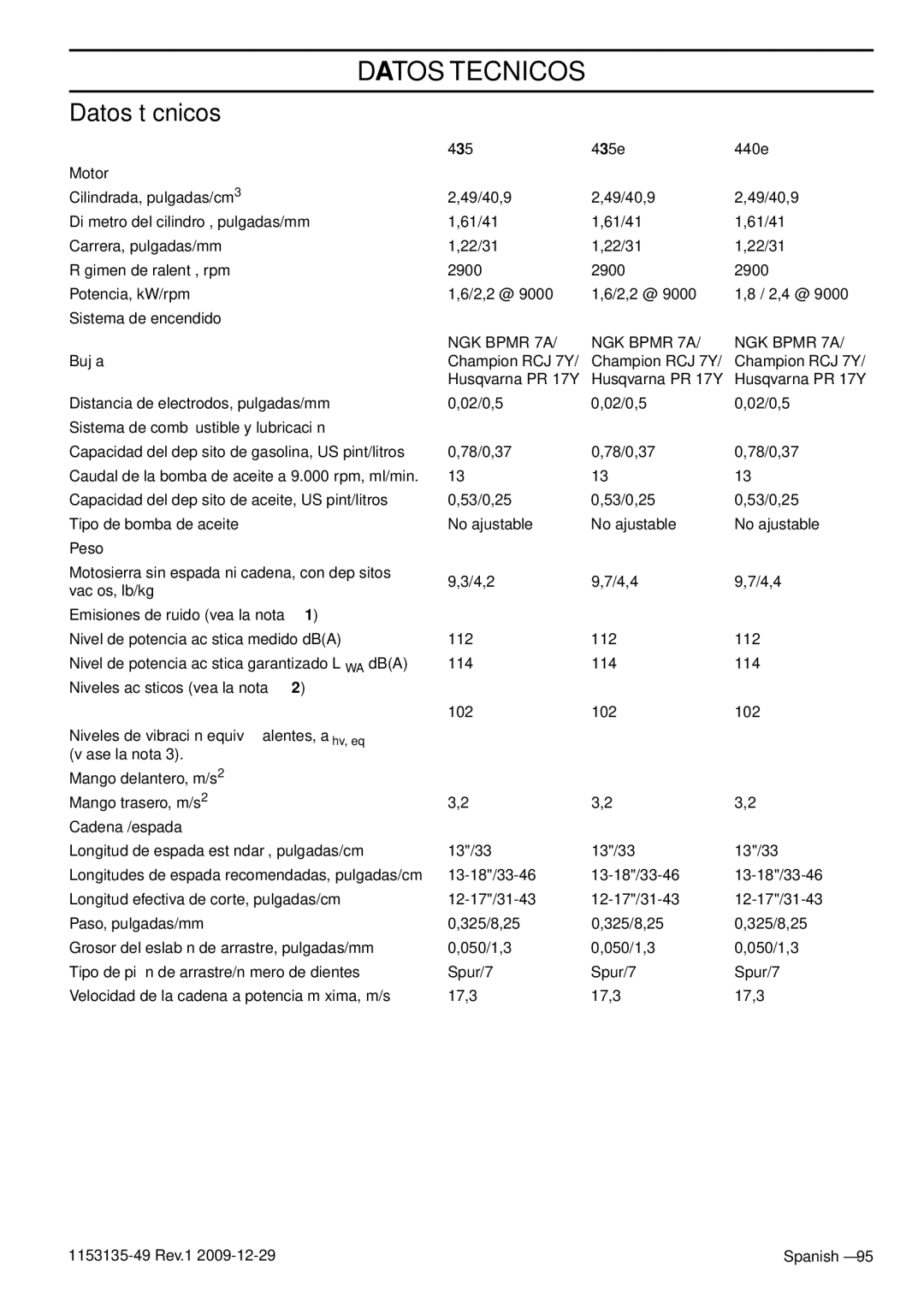 Husqvarna EPA III manuel dutilisation Datos Tecnicos, Datos técnicos 