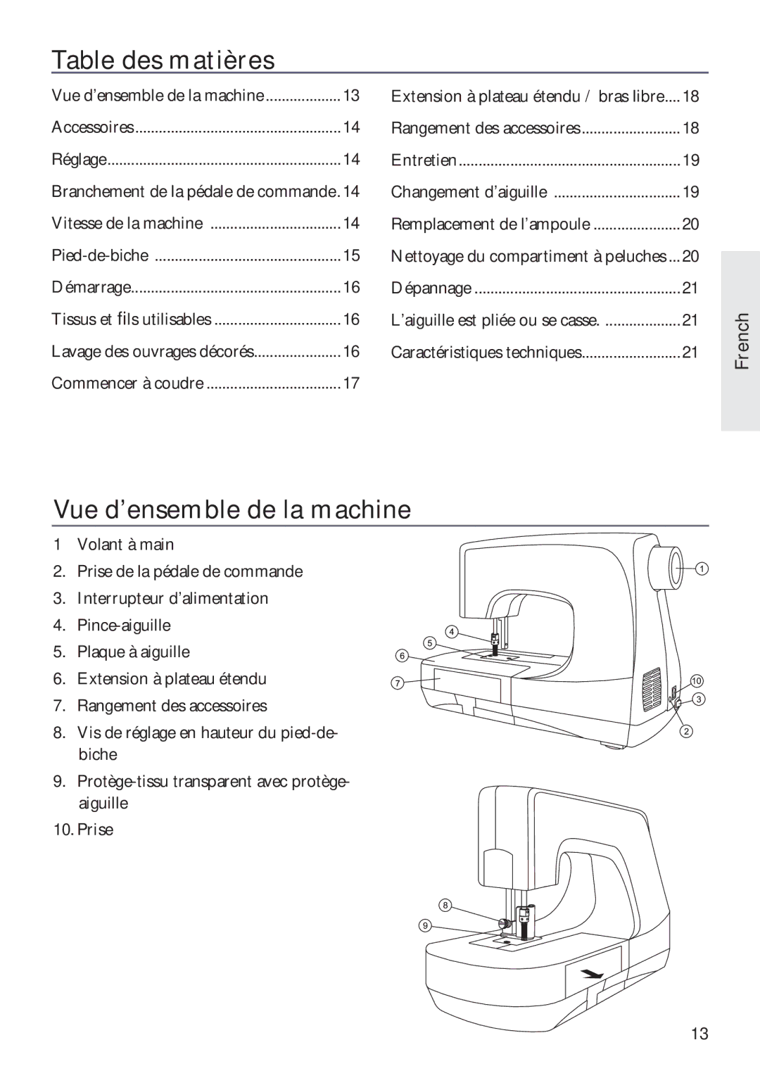 Husqvarna ER10 manual Table des matières, Vue d’ensemble de la machine 