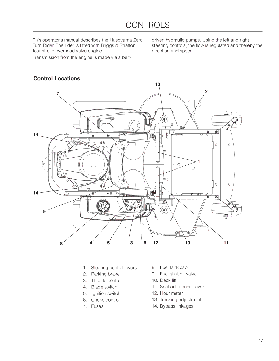 Husqvarna EZ4824 CA/ 966659501, EZ4824/ 966612901, EZ24T/ 966659601 warranty Controls, Control Locations 