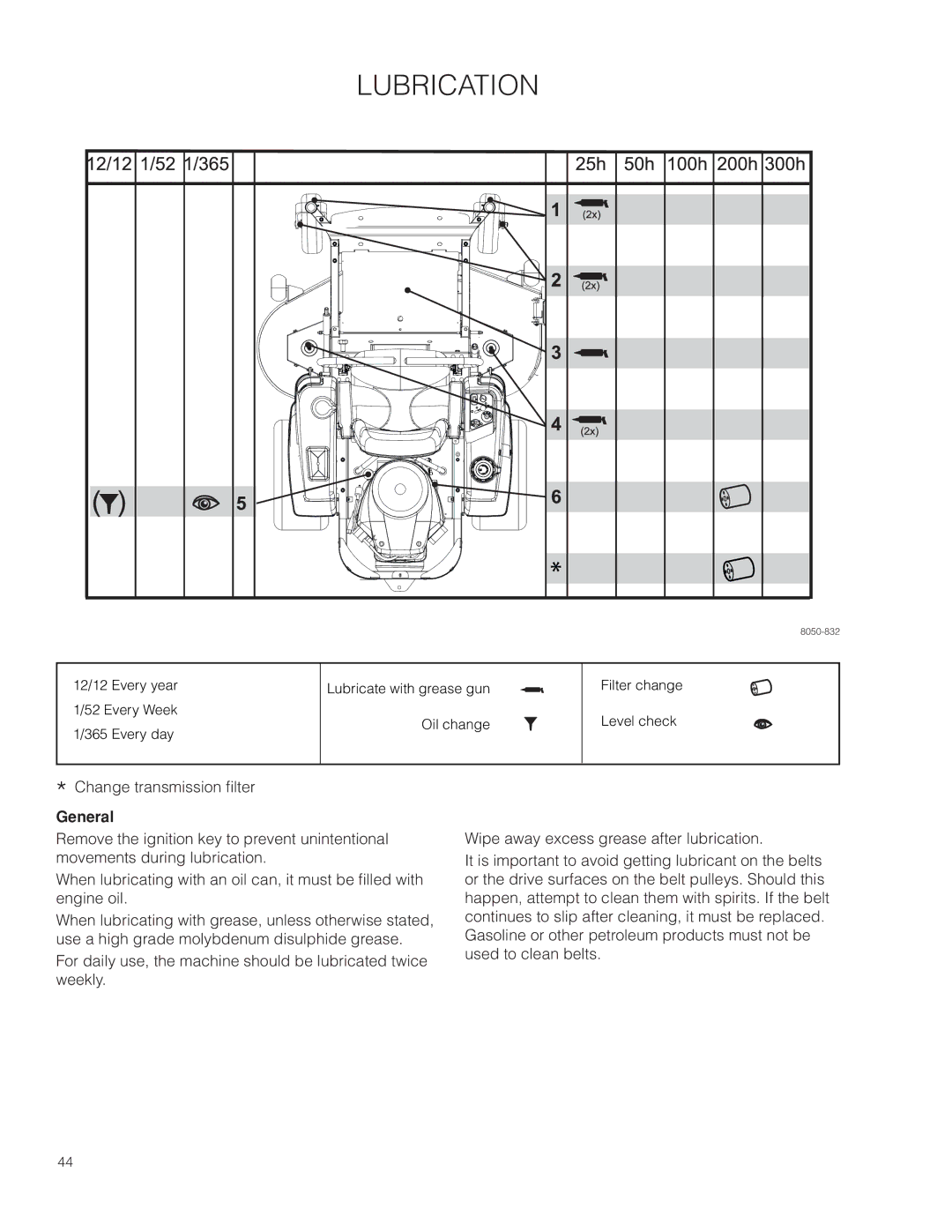 Husqvarna EZ4824 CA/ 966659501, EZ4824/ 966612901, EZ24T/ 966659601 warranty Lubrication, General 