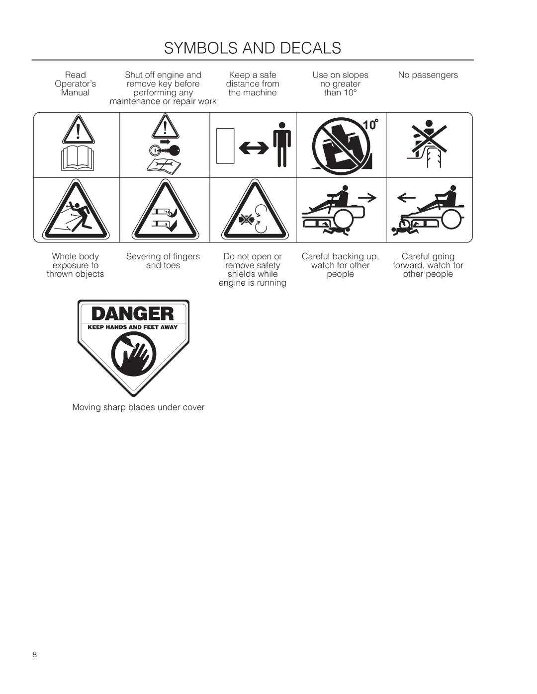 Husqvarna EZ4824 CA/ 966659501, EZ4824/ 966612901, EZ24T/ 966659601 warranty Symbols and Decals 