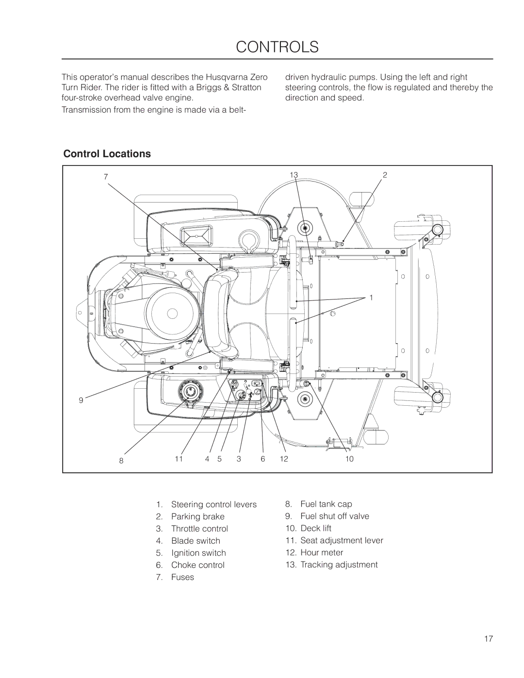 Husqvarna EZ4824 BF manual Controls, Control Locations 