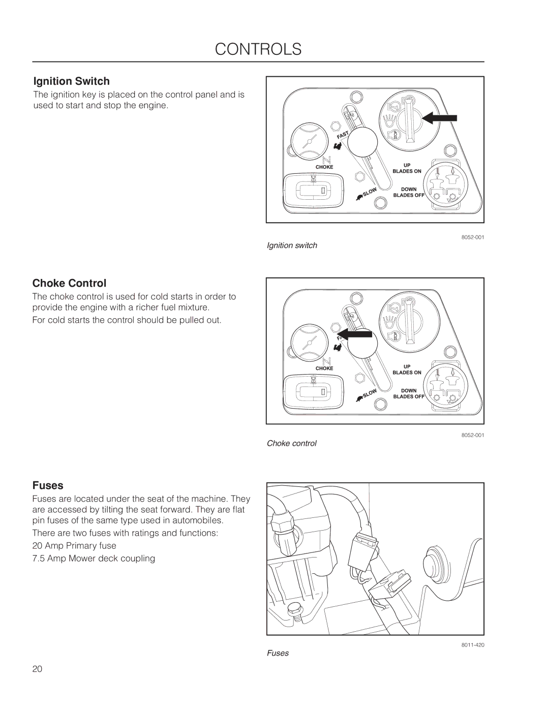 Husqvarna EZ4824 BF manual Ignition Switch, Choke Control, Fuses 