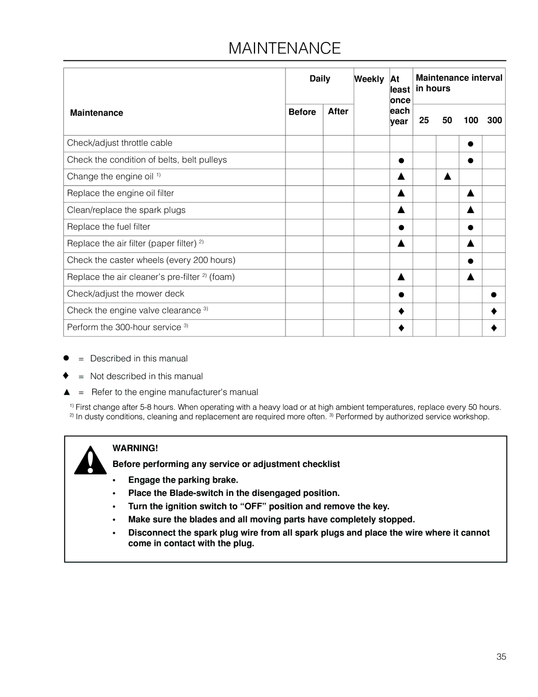 Husqvarna EZ4824 BF manual Maintenance 