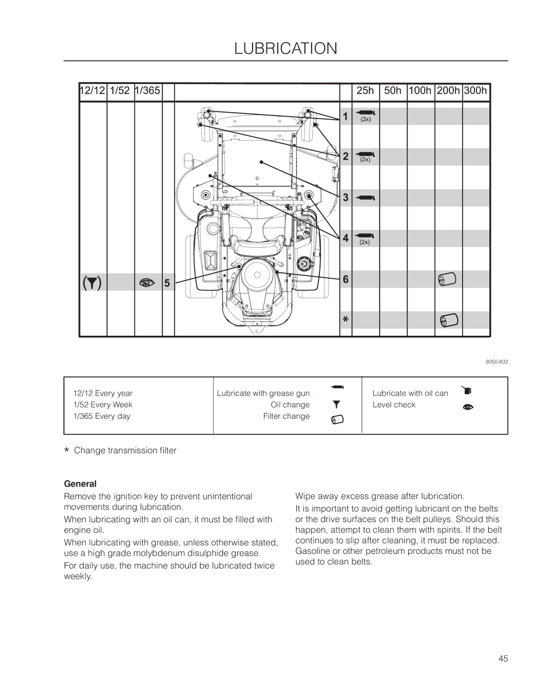 Husqvarna EZ4824 BF manual Lubrication, General 