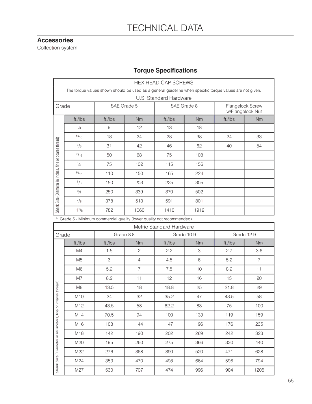 Husqvarna EZ4824 BF manual Accessories, Torque Specifications 