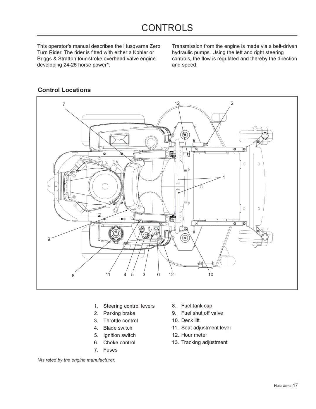 Husqvarna EZ5221 / 965880501, EZ6124 / 965880701, EZ5224 / 965880601, EZ5226 / 965921601 manual Controls, Control Locations 