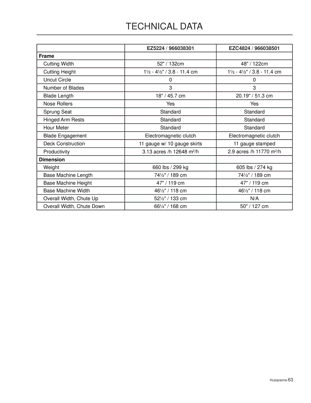 Husqvarna EZ6124 / 966038401, EZC4824 / 966038501, EZ4824 / 965880401 Cutting Width 52 / 132cm 48 / 122cm Cutting Height 
