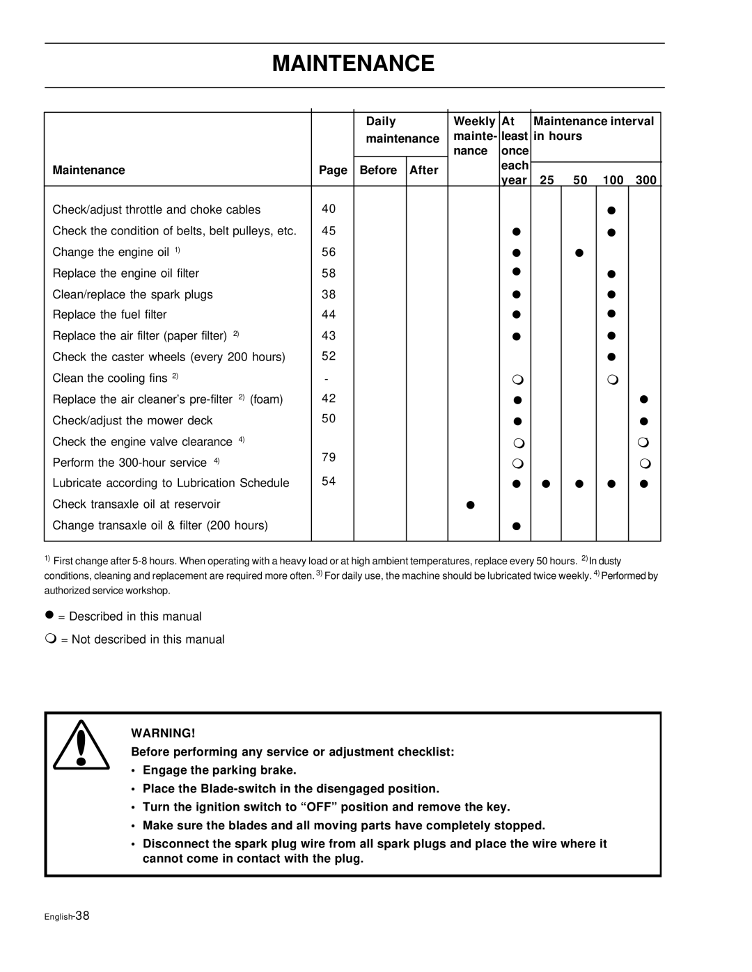 Husqvarna EZ4822, EZ6124, EZ5226, EZ4621, EZ4220 manual English-38 