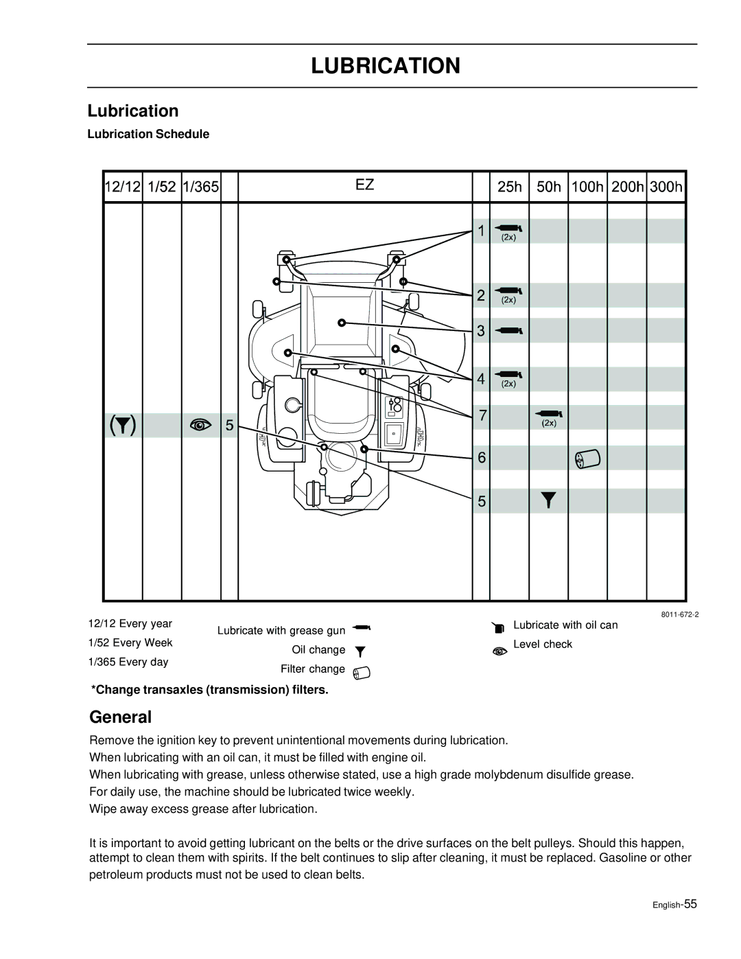 Husqvarna EZ4220, EZ6124, EZ5226, EZ4822, EZ4621 General, Lubrication Schedule, Change transaxles transmission filters 