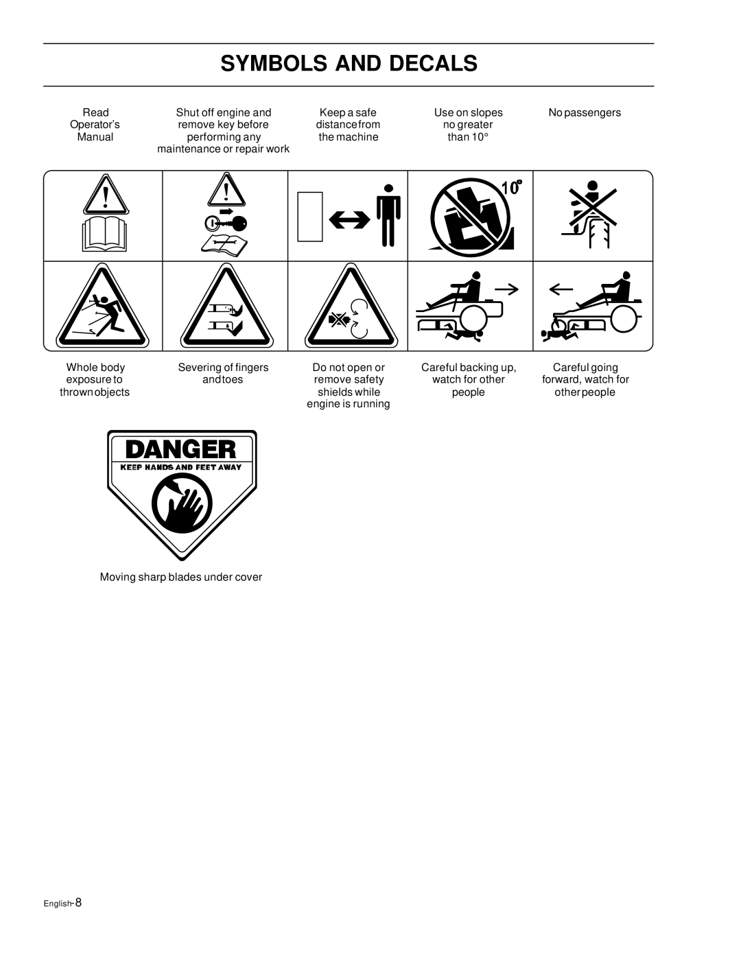 Husqvarna EZ4822, EZ6124, EZ5226, EZ4621, EZ4220 manual Read 