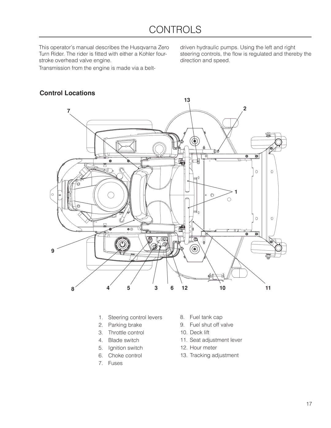 Husqvarna EZ5224BF / 966495901, EZC4824BF / 966047501, EZ5224 / 966038301, EZ4824K / 966038201 Controls, Control Locations 