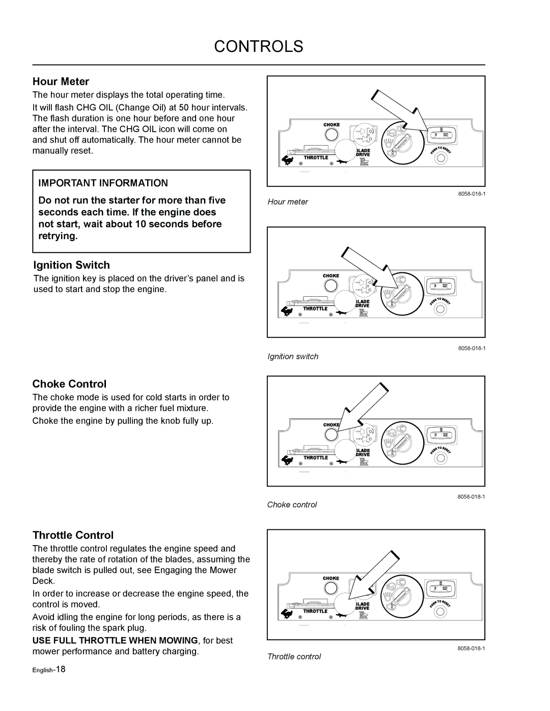 Husqvarna EZF 3417/ 965879301 manual Hour Meter, Ignition Switch, Choke Control, Throttle Control 