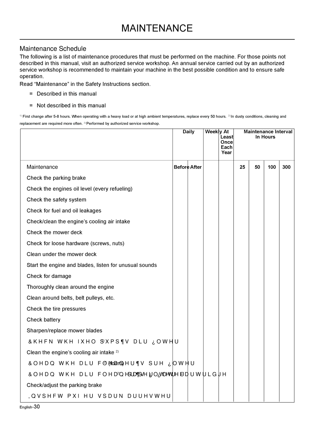 Husqvarna EZF 3417/ 965879301 manual Maintenance Schedule 